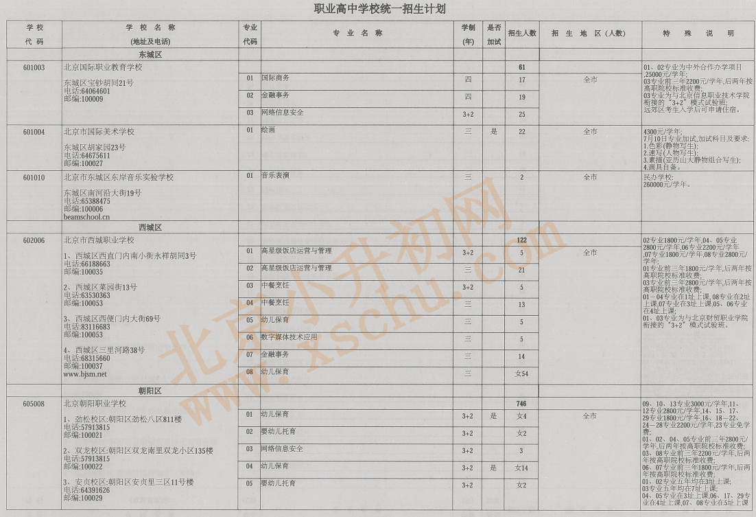 2026年北京中考中招职业高中学校统一招生计划