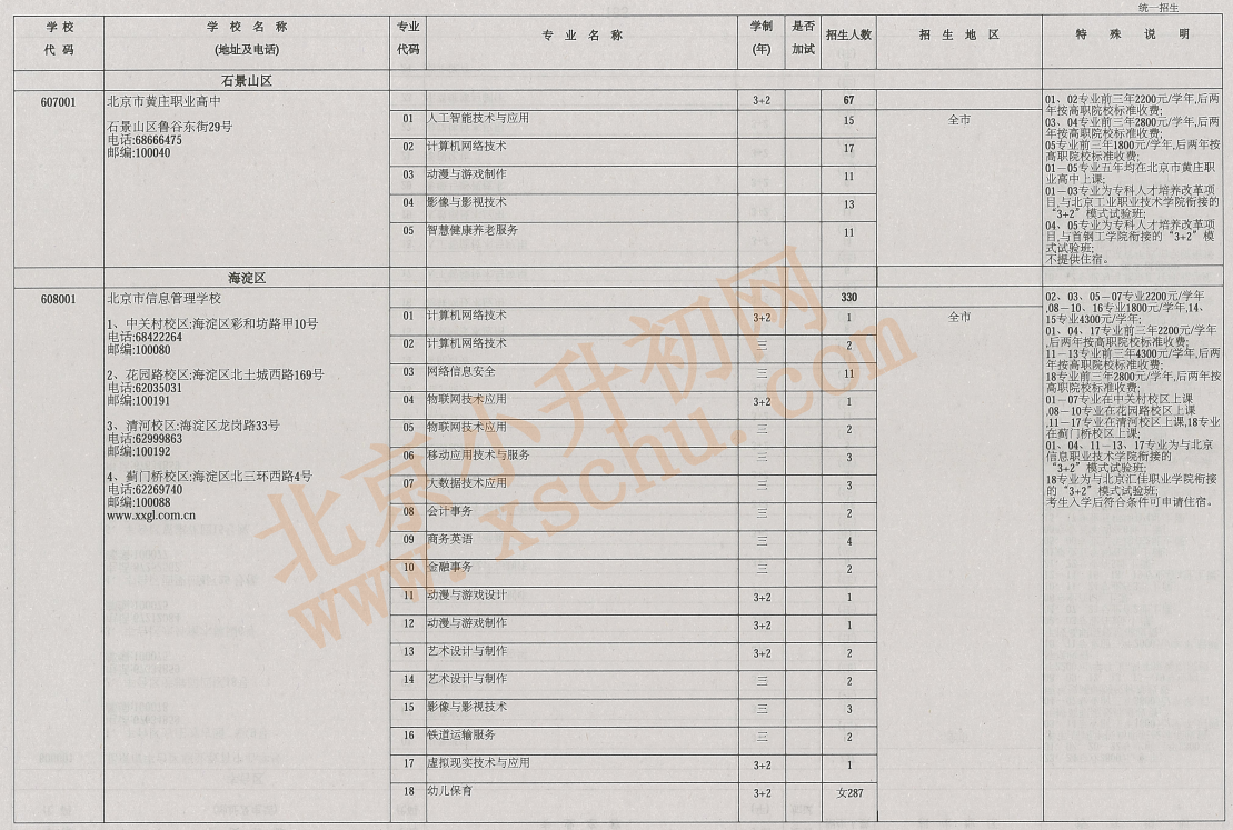 2026年北京中考中招职业高中学校统一招生计划