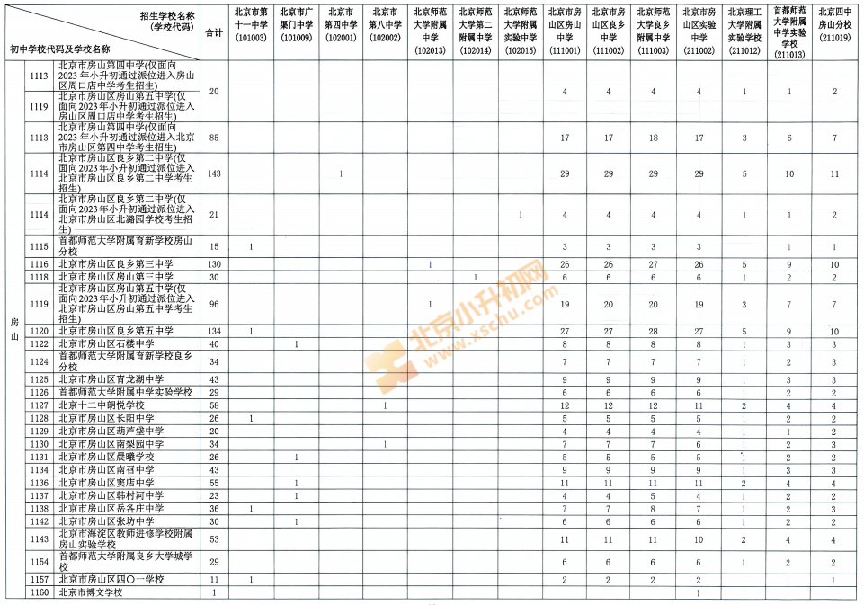 2026房山校额到分配名额