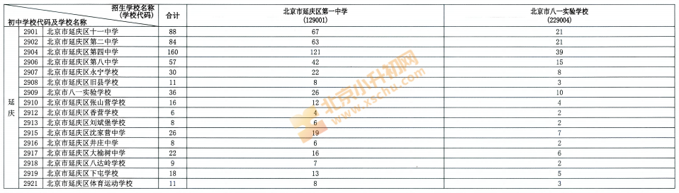 2026延庆校额到分配名额
