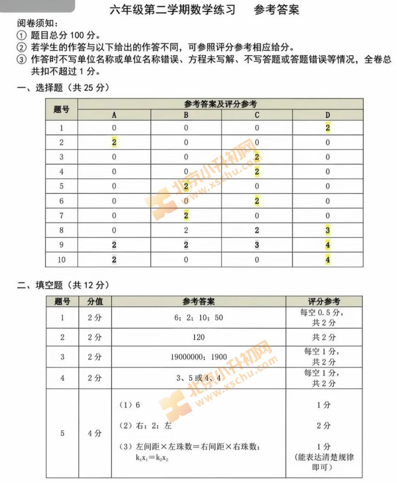 2025-2026学年第二学期海淀小学6年级期末(毕业)考试数学试题答案