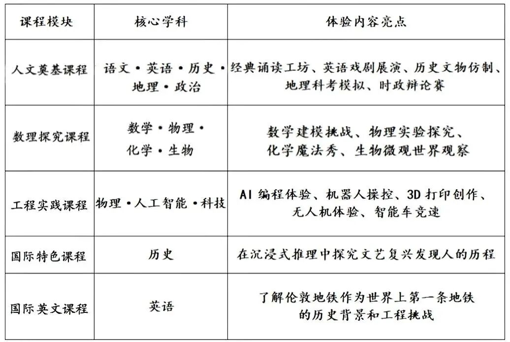 北京理工大学附属实验学校人工智能