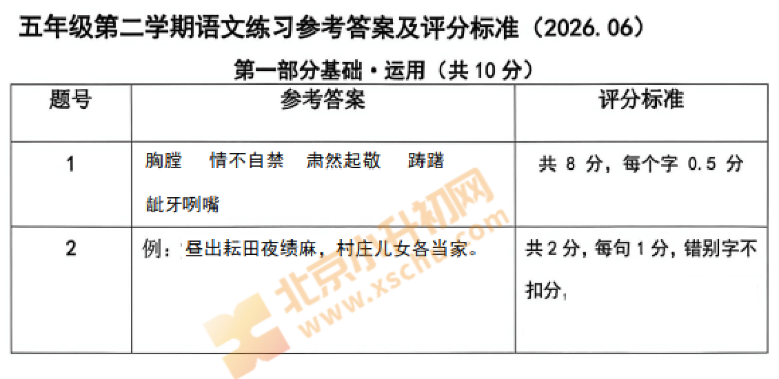2025-2026学年第二学期海淀小学5年级期末考试语文试题答案
