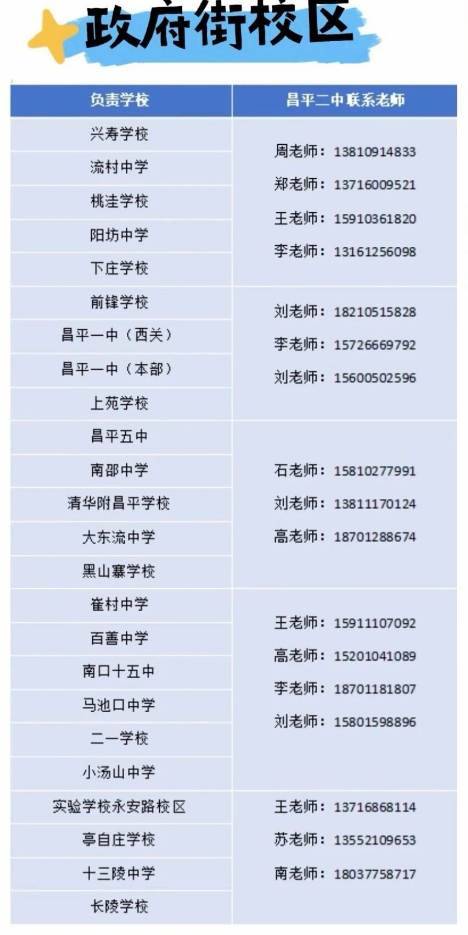昌平招生咨询电话