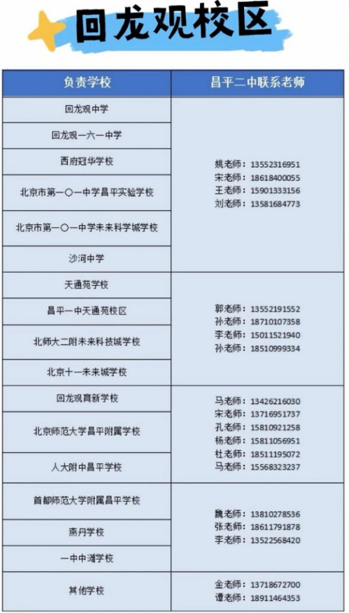 昌平二中招生咨询电话