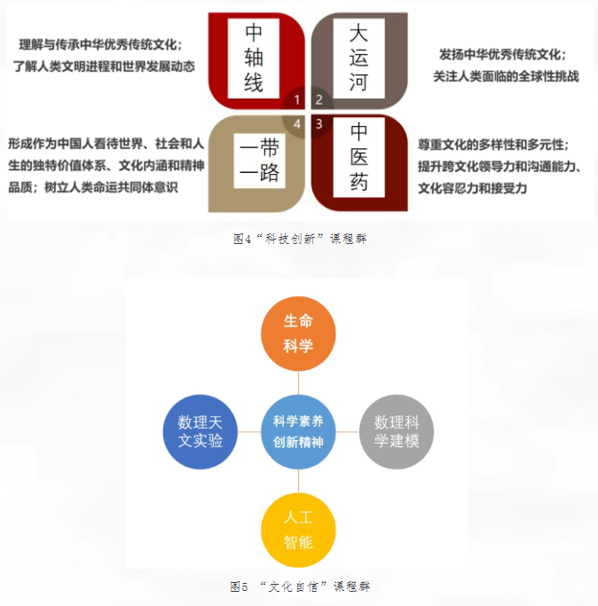 2026年人大附中通州校区“1+3”培养实验特色课程