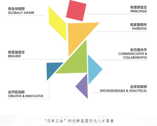 2026年人大附中通州校区“1+3”培养实验培养特色