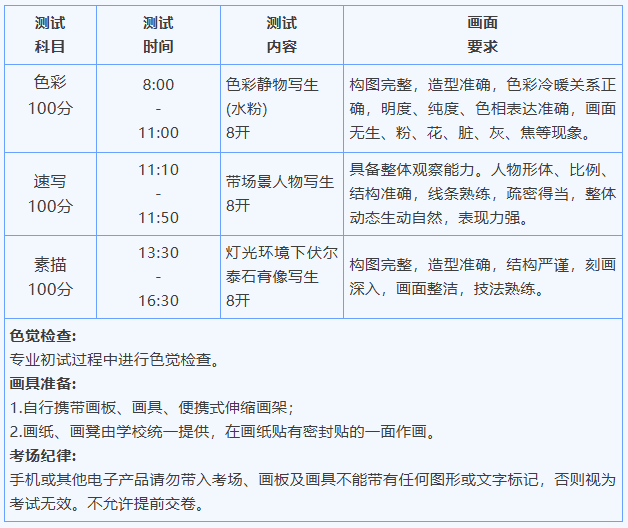 2026年工美附中1+3项目初试内容