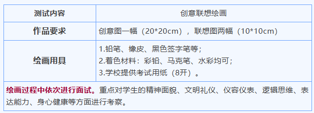 2026年工美附中面试复试内容