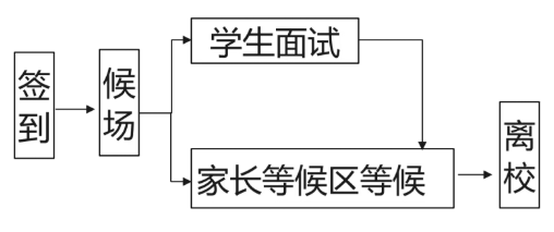 2026年中法实验学校&ldquo;1+3&rdquo;培养实验面试流程