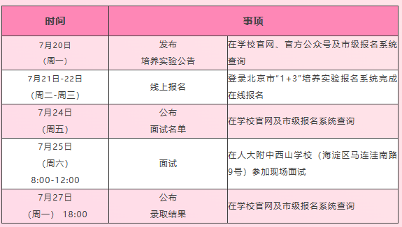 人大附中西山学校2026年“1+3”培养实验招生流程(时间安排)
