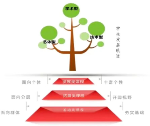 2026年北师大三附中“1+3”培养目标