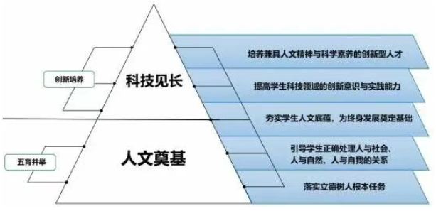 2026年北师大三附中“1+3”培养目标