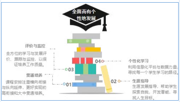 2026年五十七中学“1+3”培养安排