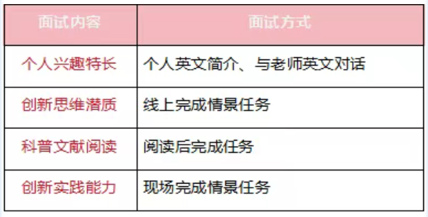 2026年五十七中学“1+3”培养实验面试内容及方式
