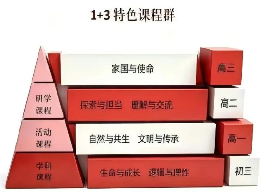 2026年人大附中翠微学校“1+3”培养实验特色课程群1
