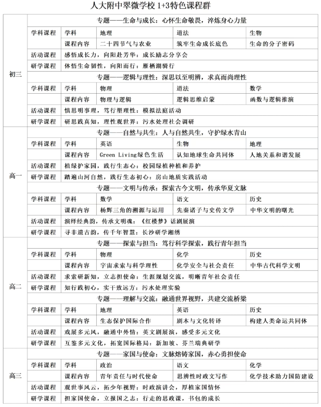 2026年人大附中翠微学校“1+3”培养实验特色课程群2