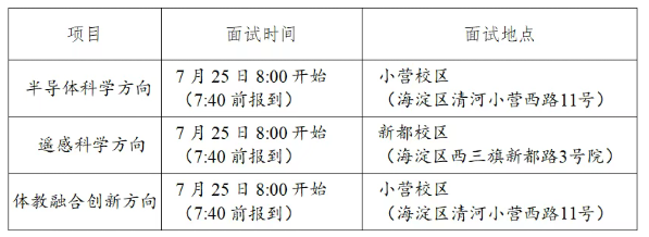 2026年二十中学(新都校区)“1+3”培养实验面试时间地点