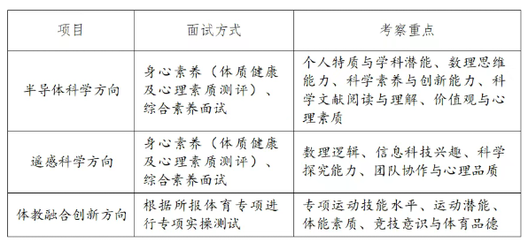 2026年二十中学(新都校区)“1+3”培养实验面试内容与方式