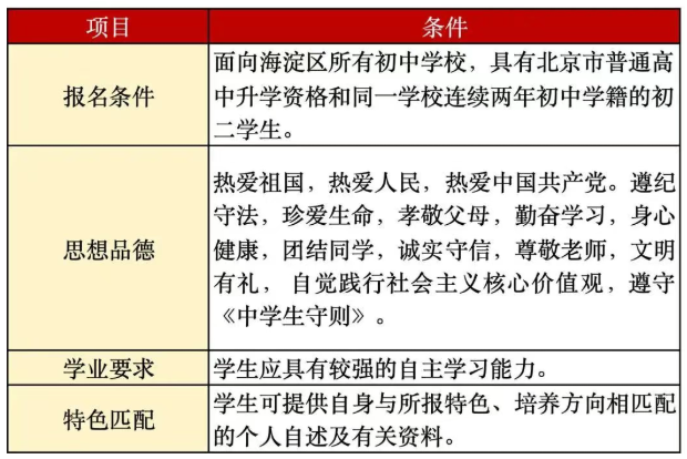 2026年海淀实验中学“1+3”培养实验报名条件