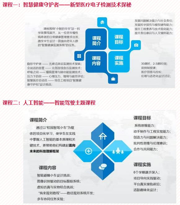 2026年建华实验学校“1+3”培养实验空天智能科技高研课程案例