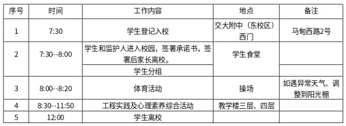2026年交大附中东校区“1+3”培养实验工程项目面试方式及专业考察流程