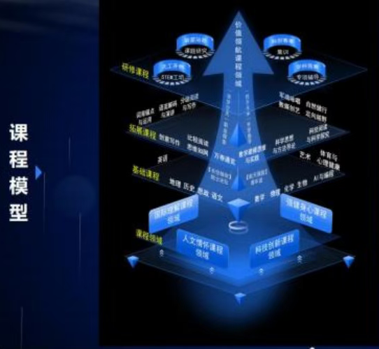 2026年八一学校附属玉泉中学“1+3”科技培养实验课程体系