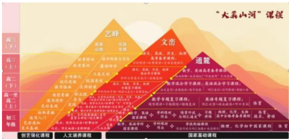 2026年八一学校附属玉泉中学“1+3”美术培养实验课程体系