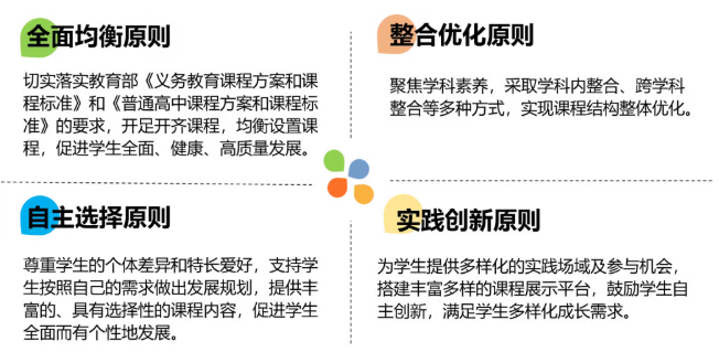 2026年人大附中分校“1+3”培养工作原则
