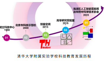 清华大学附属实验学校科技教育发展历程