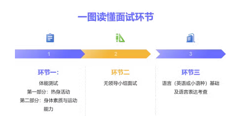 101中学石油分校1+3面试环节