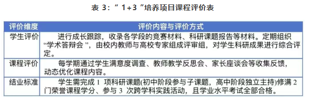 2026年海淀教进香山分校“1+3”培养项目课程评价表