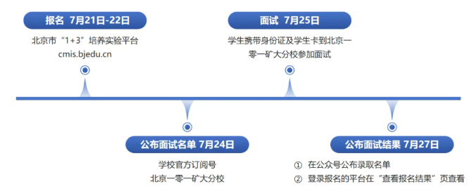 北京一零一中矿大分校&ldquo;1+3&rdquo;培养实验项目录取工作流程图