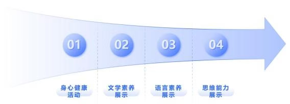 2026清华附中上地学校1+3面试内容
