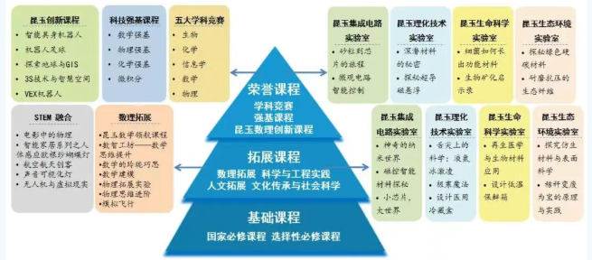 2026年海淀教进“1+3”培养实验课程体系