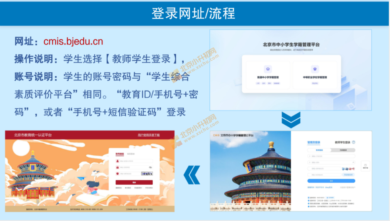 2026年北京1+3培养实验报名系统操作手册(学生用户)