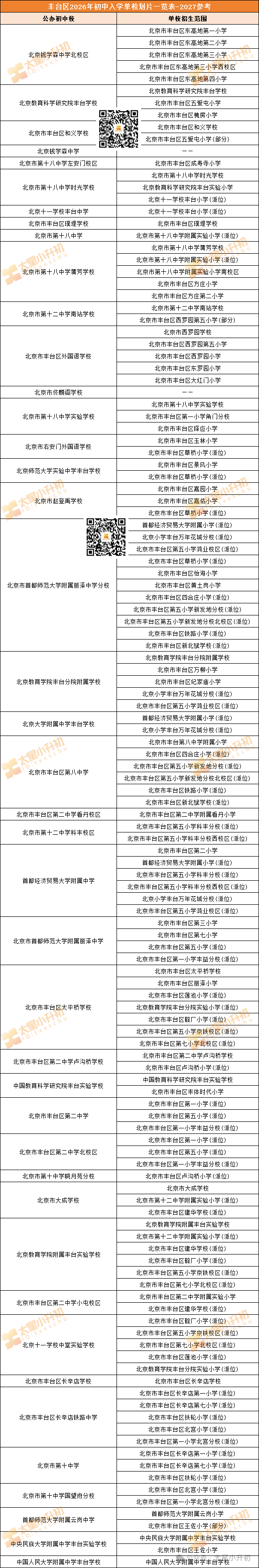 2026丰台小升初单校划片招生学校-2027参考
