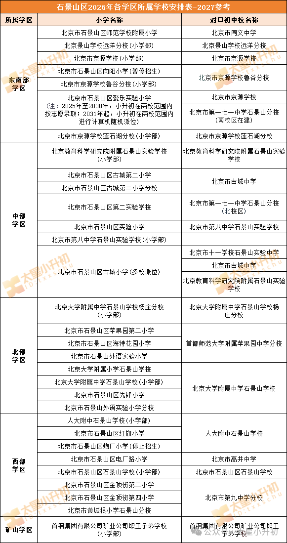 石景山区2026年各学区所属学校安排表-2027参考