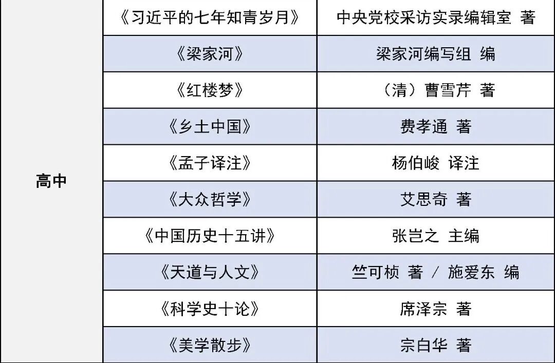 2026年暑期中小学生阅读推荐书单