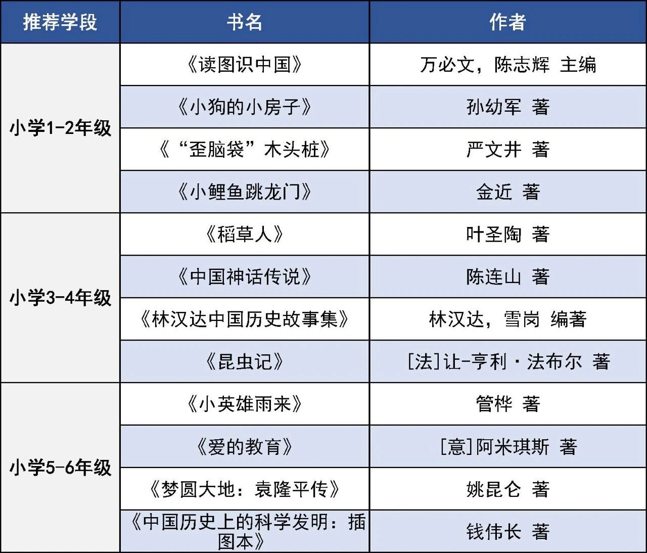 2026年暑期中小学生阅读推荐书单