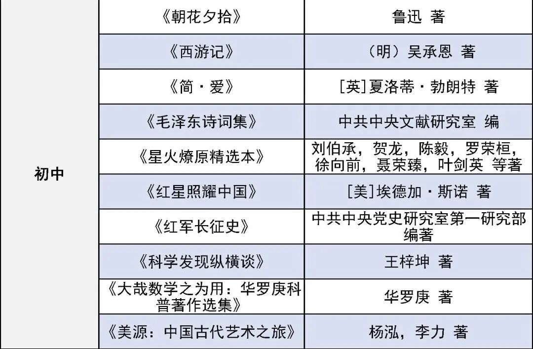 2026年暑期中小学生阅读推荐书单
