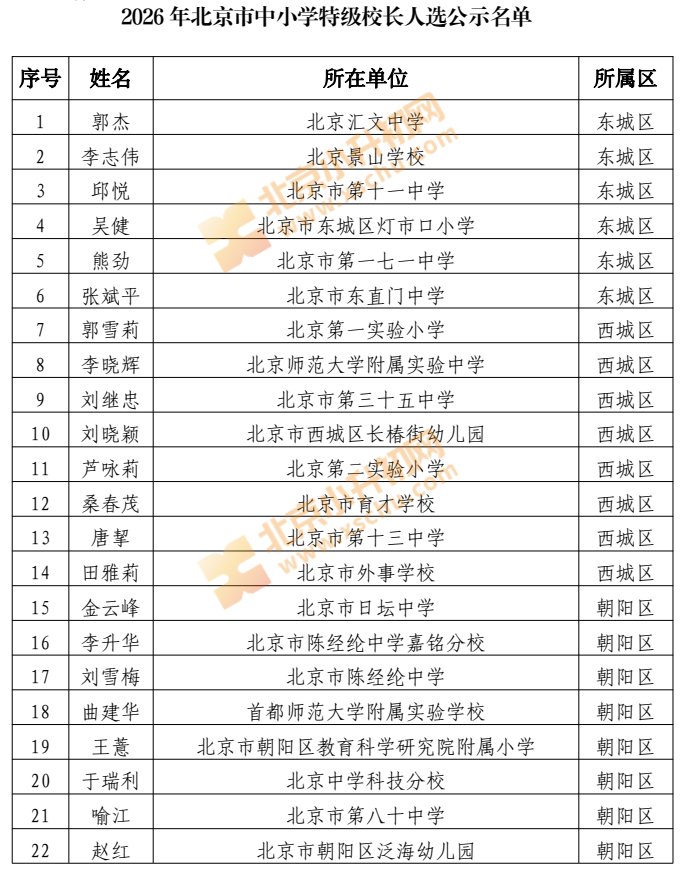2026年北京市中小学特级校长人选
