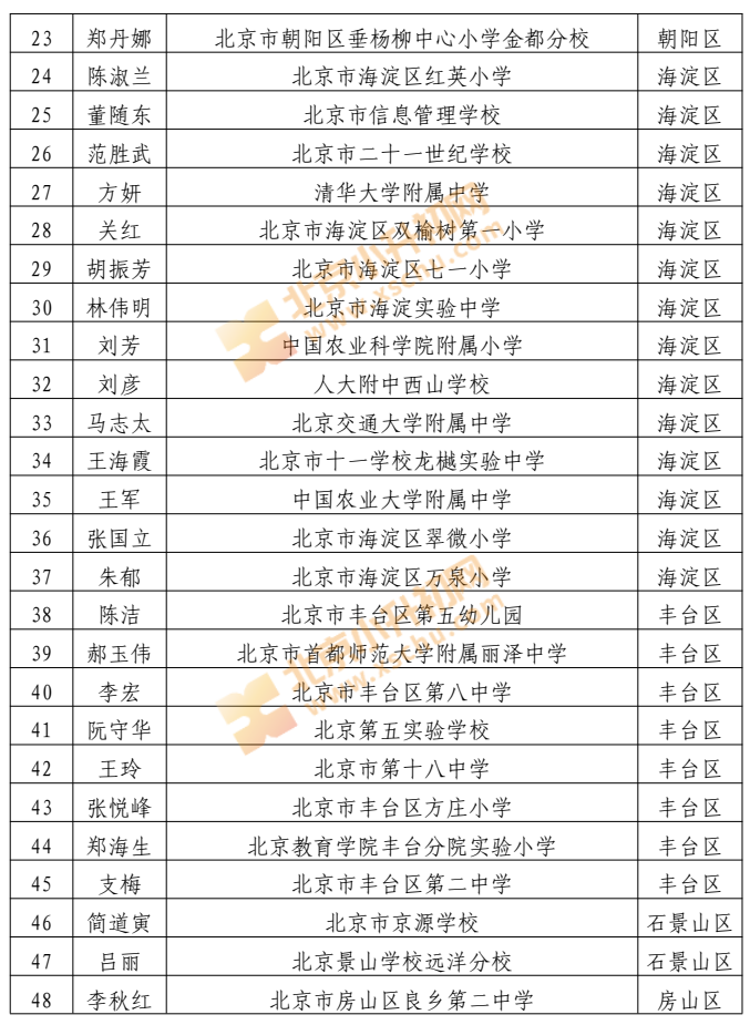 2026年北京市中小学特级校长人选