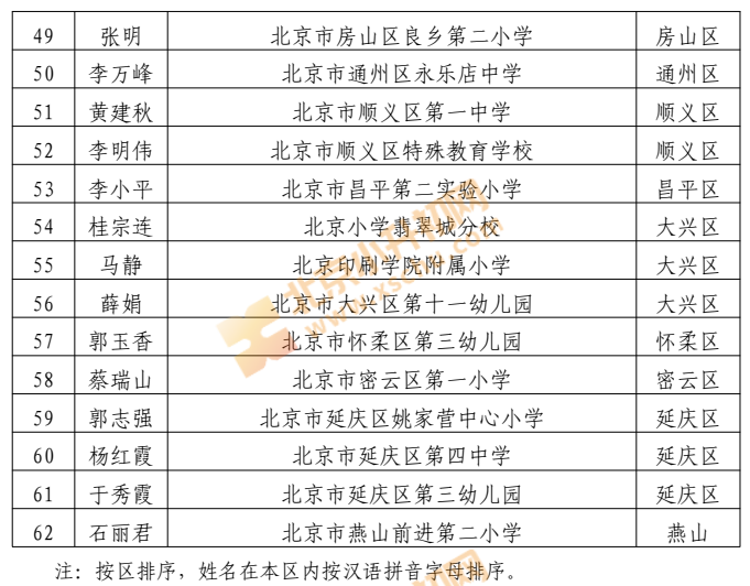 2026年北京市中小学特级校长人选