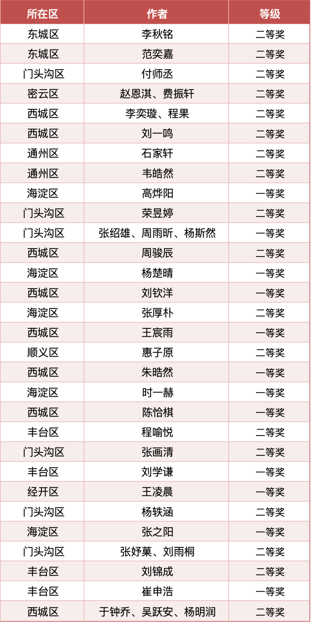 2026北京青少年人工智能应用实践活动终评名单