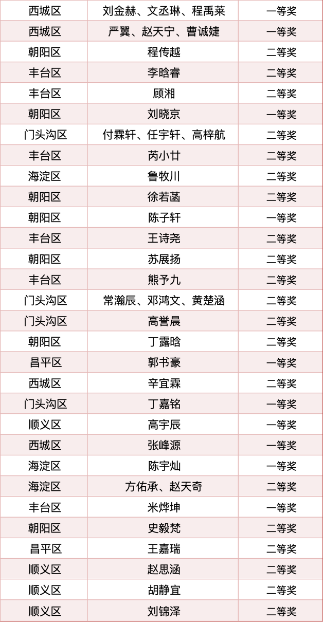 2026北京青少年人工智能应用实践活动终评名单