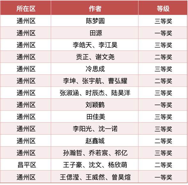 2026北京青少年人工智能应用实践活动终评名单