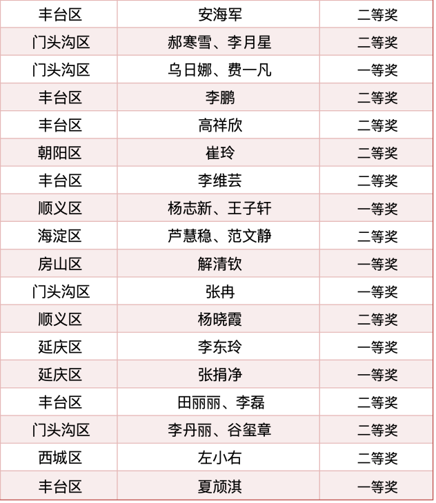 2026北京青少年人工智能应用实践活动终评名单