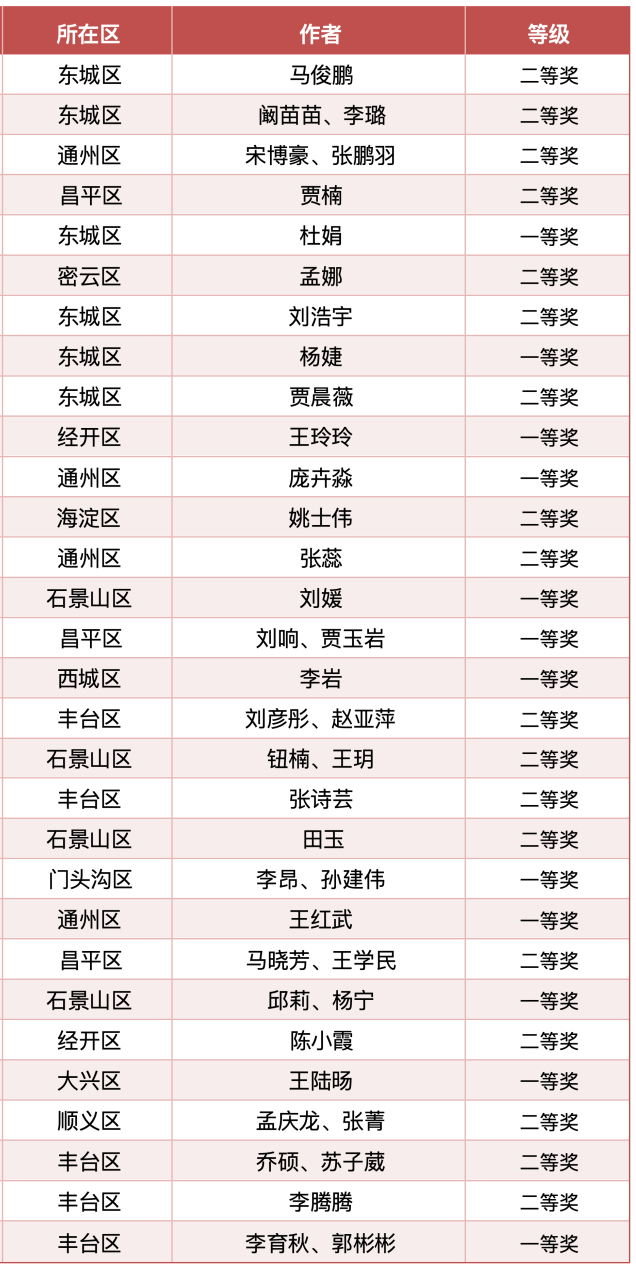 2026北京青少年人工智能应用实践活动终评名单