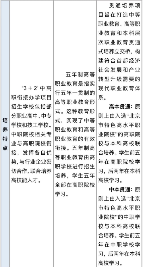 “3+2”、“5+2”、五年制高职报考条件、招生方式、培养特点